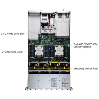 Платформа системного блока SuperMicro  AS -2025HS-TNR