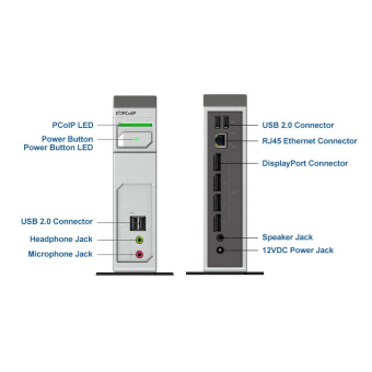 Нулевой клиент Leadtek TERADICI TERA2140 (292E) PCOIP GRAPHICS ZERO CLIENT DEVICE 4Gbit DPx4+USBx4+AUDIO+RJ45 (PN: 3292E003101)