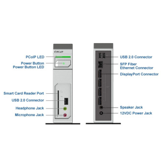 TERADICI TERA2140 Zero Client – FiberSMART CARD READER PCOIP GRAPHICS ZERO CLIENT DEVICE 4Gbit DPx4+USBx3+AUDIO+FIBER(SFP) EU Power Cord