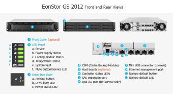 Infortrend EonStor GS 2000 2U/12bay Dual controller, 2x12Gb/s SAS,8x1G iSCSI+4x host board,4x4GB,2x(PSU+FAN),2x(SuperCap.+Flash),12xdrive trays and 1xRM kit (GS2012R01C0FD-8B32)