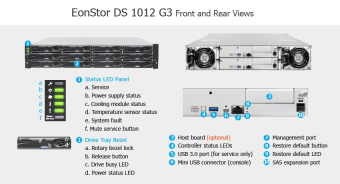 СХД Infortrend EonStor DS 1000 G3 2U/12bay Dual controller, 2x 12Gb SAS, 2x host board, 2x 4GB, 2x (PSU+FAN), 2x (Super capacitor+Flash), 12x drive trays, 1x Rmk (DS1012R3C000C-8U32)