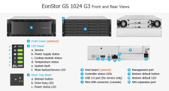 СХД Infortrend EonStor GS 1000 G3 4U/24bay Dual controller, 2x 12Gb SAS, 2x host board, 4x 4GB, 2x (PSU+FAN), 2x (Super capacitor+Flash), 24x drive trays, 1x Rmk (GS1024R3C000D-8U32)
