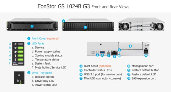 СХД Infortrend EonStor GS 1000 G3 2U/24bay Dual controller, 2x 12Gb SAS, 2x host board, 4x 4GB, 2x (PSU+FAN), 2x (Super capacitor+Flash), 24x drive trays, 1xRmk (GS1024R3CB00D-8U32)