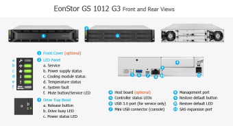 СХД Infortrend EonStor GS 1000 G3 2U/12bay Dual controller, 2x 12Gb SAS, 2x host board,4x 4GB, 2x (PSU+FAN), 2x (Super capacitor+Flash), 12x drive trays, 1x Rmk (GS1012R3C000D-8U32)