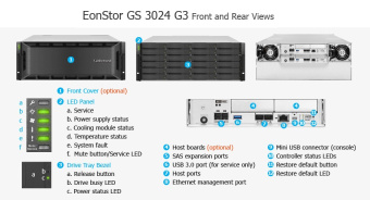 СХД Infortrend EonStor GS 3000 G3 4U/24bay Dual controller 4x 12Gb/s SAS, 4x 25GbE(SFP28), 4x host board, 4x 4GB, 2x (PSU+Fan), 2x (Super capacitor+Flash), 24x bay, 1x Rmk (GS3024R03C0FD-8B32)