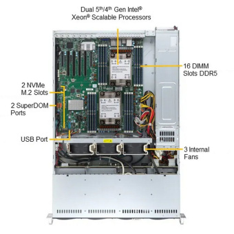 Платформа системного блока SuperMicro SYS-621P-TRT