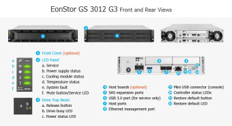 СХД Infortrend EonStor GS 3000 G3 2U/12bay Dual controller 4x 12Gb/s SAS, 4x 25GbE(SFP28), 4x host board, 4x 4GB, 2x (PSU+Fan), 2x (Super capacitor+Flash), 12x bay, 1x Rmk (GS3012R03C0FD-8B32)