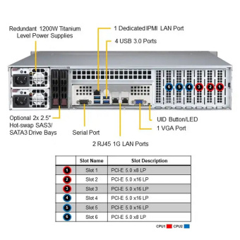 Платформа системного блока SuperMicro SYS-621P-TR