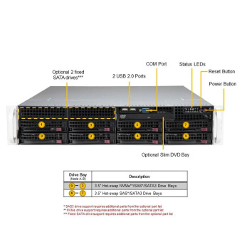 Платформа системного блока SuperMicro SYS-621P-TRT