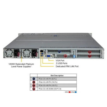 Платформа системного блока SuperMicro AS-1125HS-TNR