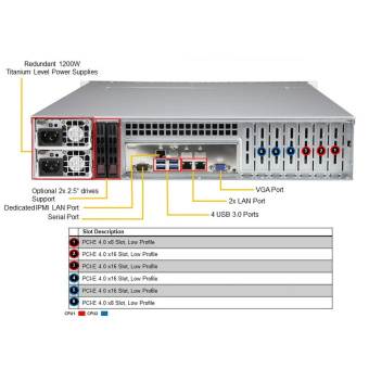 Платформа системного блока SuperMicro SYS-620P-TR 2U, 2xLGA4189 (up to 270W), iC621A (X12DPi-N6), 16xDDR4, up to 8x3.5 SAS/SATA, 4x PCIE 4.0x16 LP, 2x PCIE 4.0x8 LP, 2x 1000Base-T (i350), OOB, 2x 1200W